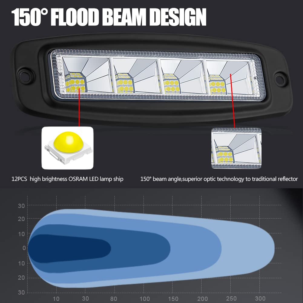 Amazon.com: Adzoon Flush Mount LED Pods, 2Pcs 7 Inch 144W